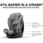 Cybex Callisto G 360 Select Rotating All-in-One Car Seat