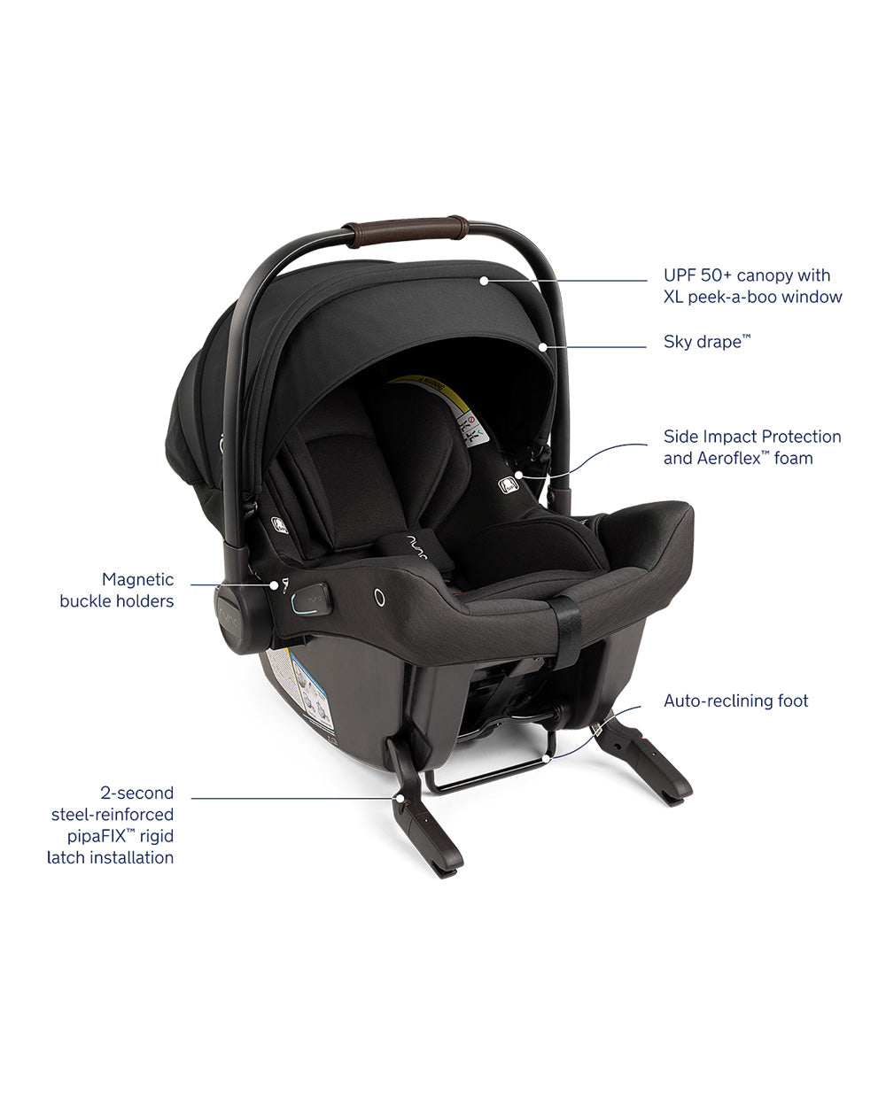 Nuna SWIV Stroller + PIPA URBN Travel System